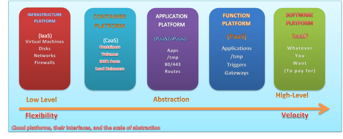 Docker Tutorial