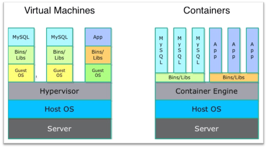 Docker Tutorial