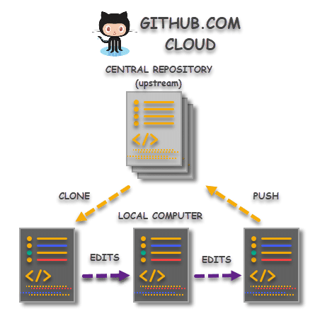 Git Clone - Cloning a Repo
