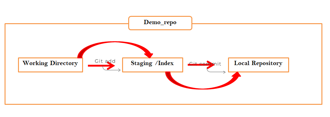 DevOps Tutorial