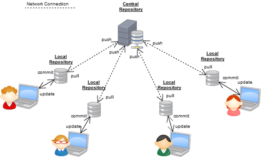 Git Server