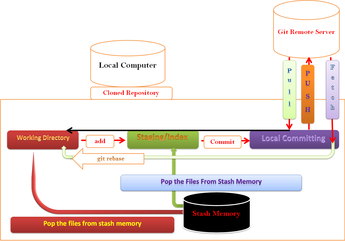 DevOps Tutorial