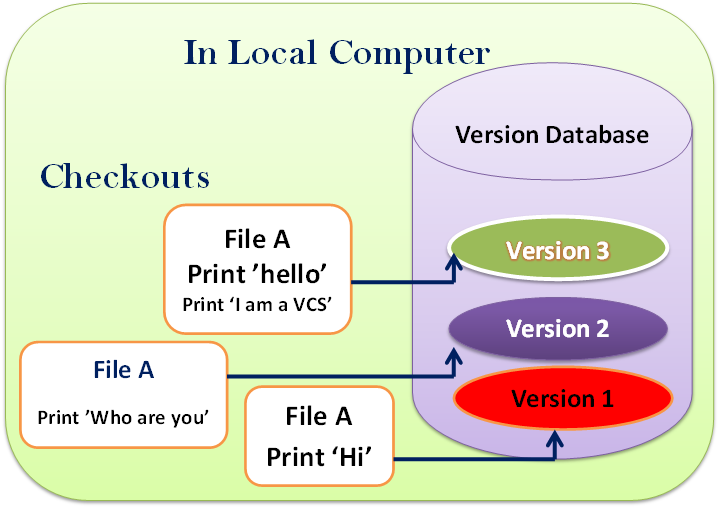 DevOps Lesson