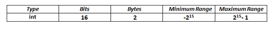 History of C 