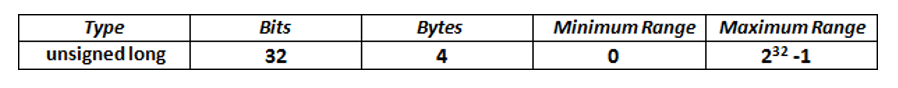 History of C 