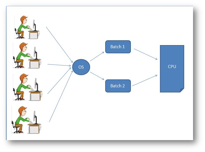 Azure DevOps