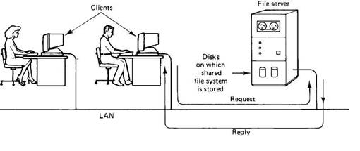 Azure DevOps