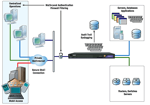 Azure DevOps