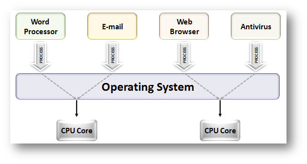 Azure DevOps