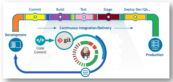 DevOps Tutorial 4