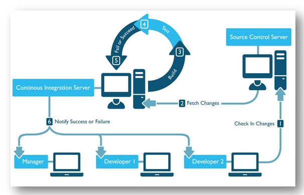 DevOps Tutorial 4