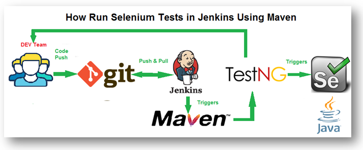 DevOps Tutorial 4